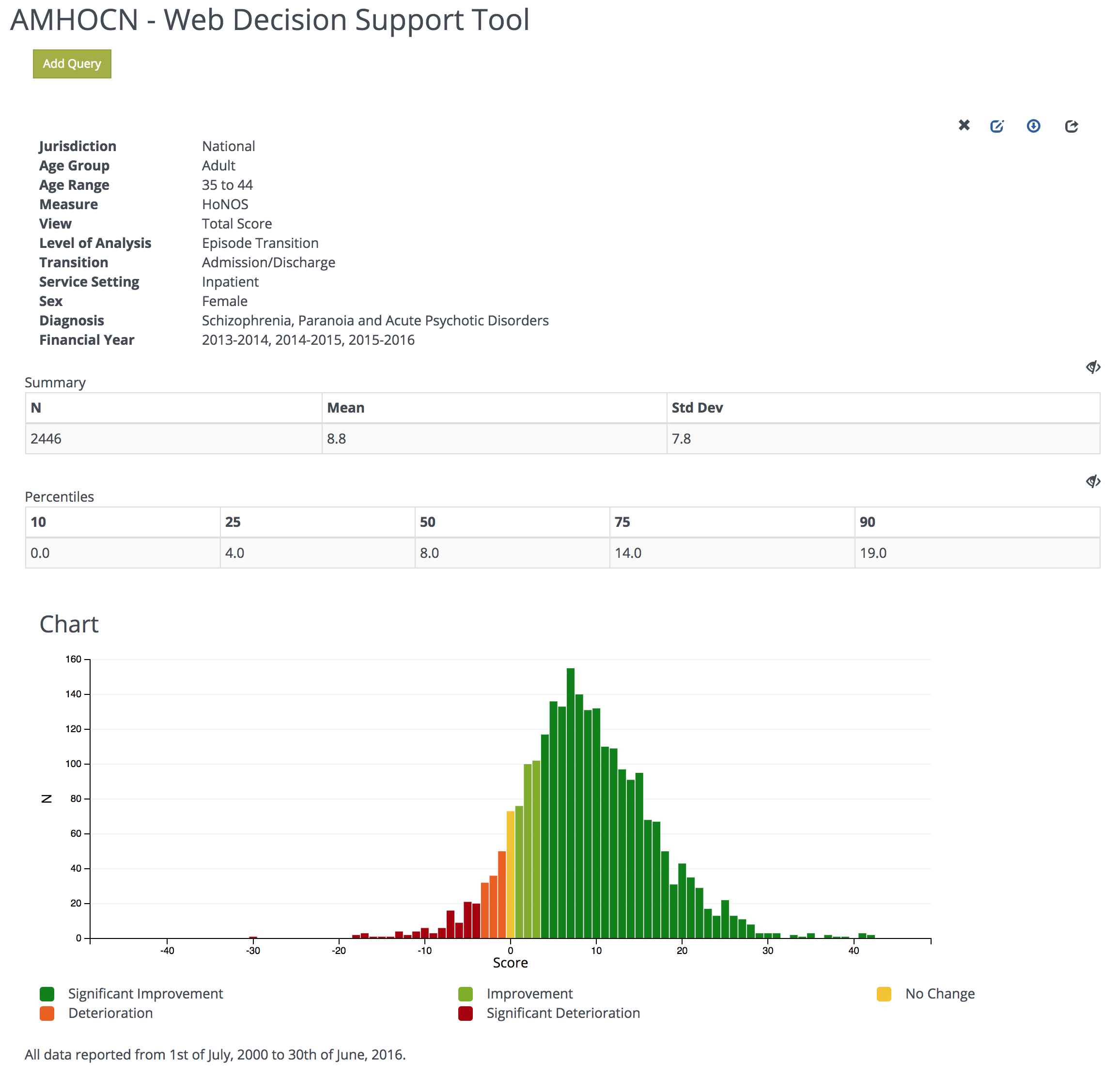 Simplified results from the query