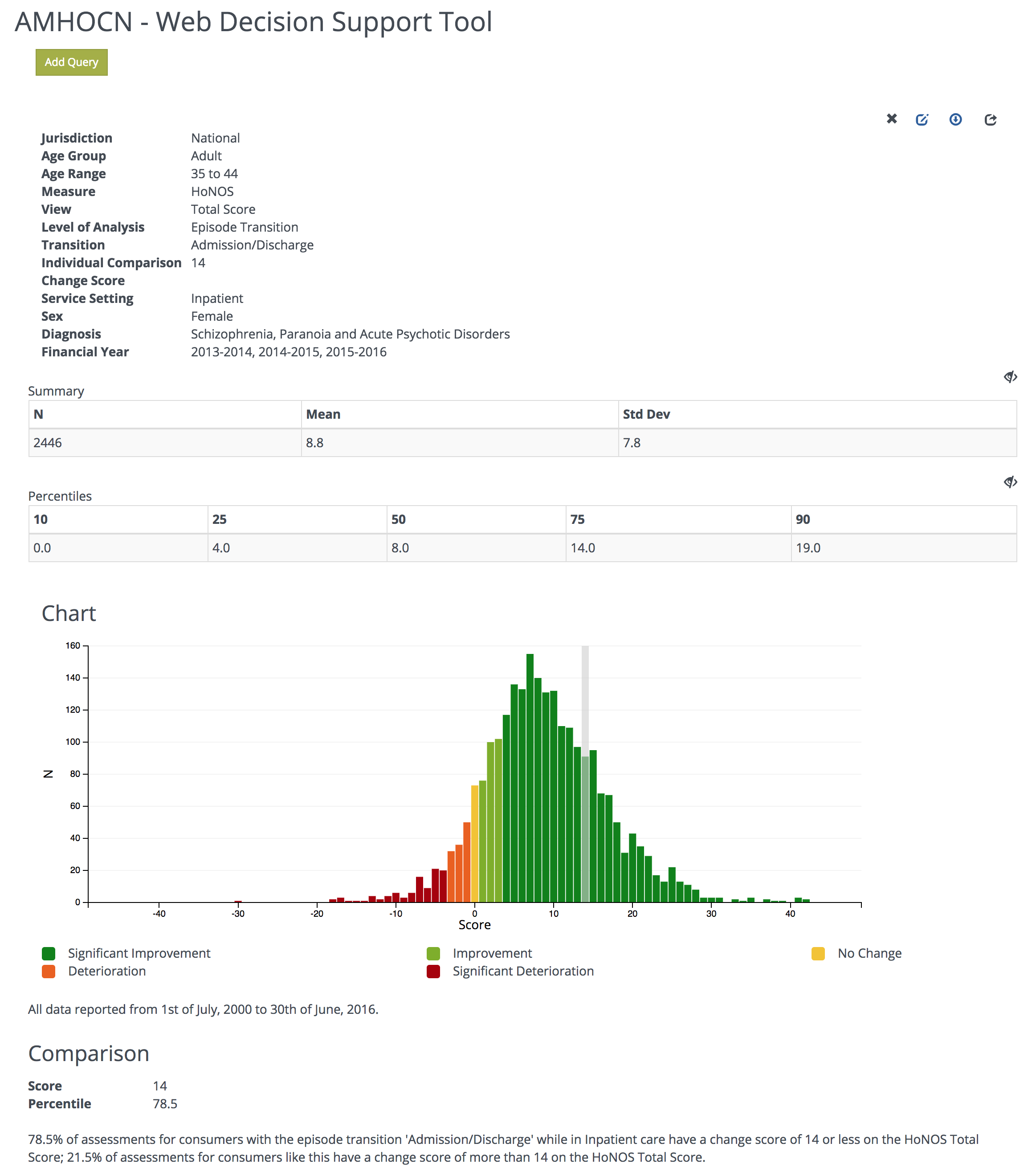 Results from the query